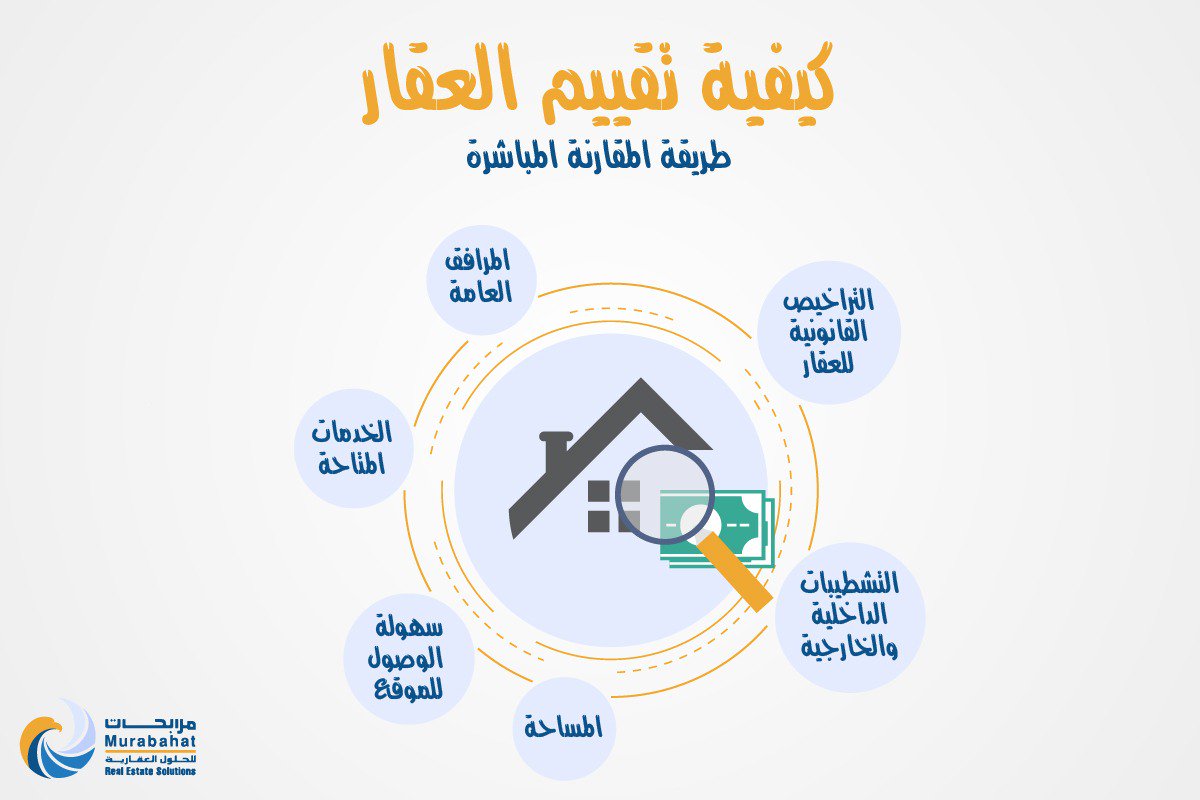 MrescoKsa's tweet photo. و نستعرض اليوم من خلال الإنفرجراف العناصر المتعلقة بطريقة المقارنة المباشرة🔎: تعني المقارنة بين عقار و العقار المراد تثمينه بشرط أن تكون العقارات متشابهه فى نفس المنطقة أو الحى و ان تكون مقاربه فى مواصفاتها.
#مرابحات_للحلول_العقارية 🏘️ https://t.co/YPBIMdgwrg