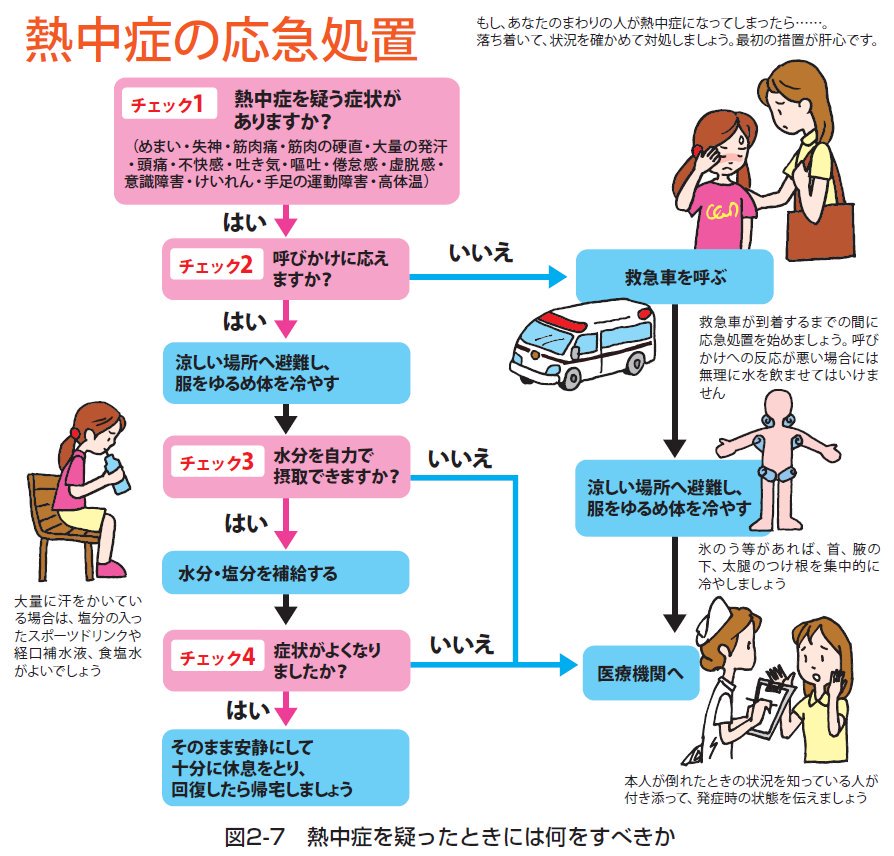 arakencloud's tweet photo. 管理責任のある社会的地位の高い皆様にお願いです．本当に危険な暑さが今後も続きます．従来の方法やマニュアルが通用しないこともあり，既に多くの尊い命が失われています．どうか児童や従業員の命を最優先し，賢明な判断と管理をお願いします．熱中症は対策すれば防げます．https://t.co/h3tiw7kN97 https://t.co/R1av2s4fJy