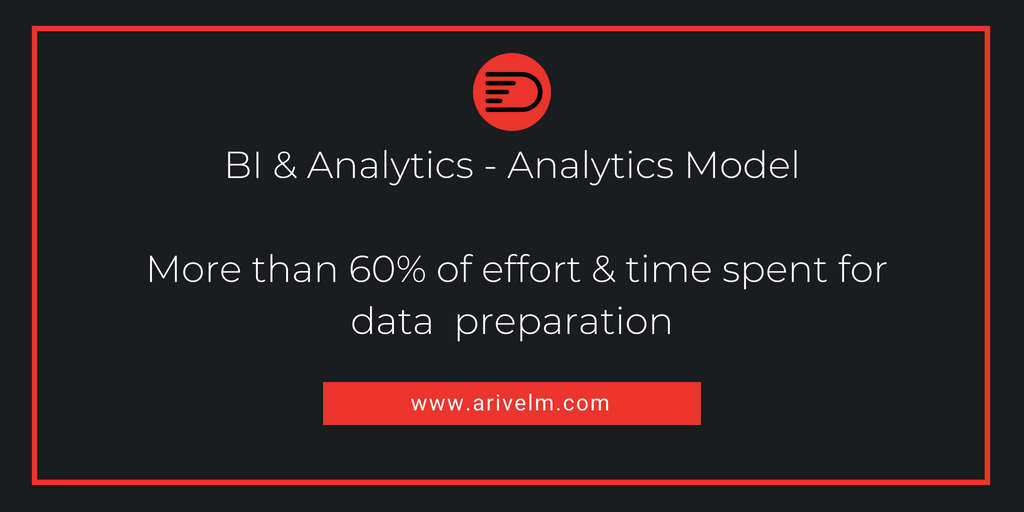 arivelminsights's tweet photo. #bi #analytics #decydz 

https://t.co/9LbSlllb1G https://t.co/VFXzOgAQhZ