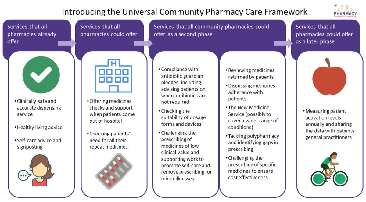 National Pharmacy Association tweet media