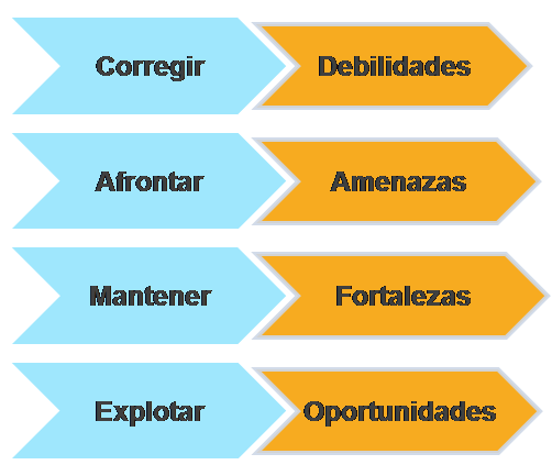 aatrenza's tweet photo. ¿Qué es el Análisis DAFO, para qué sirve y cómo puedes hacer el análisis de tu empresa y personal? [+Ejemplos]
✅Debilidades
✅Amenazas
✅Fortalezas
✅Oportunidades

https://t.co/gIaK5k2IoV

#MarketingDigital #Estrategia
Vía: @escuelamktweb &amp; @aatrenza https://t.co/0igq73GUSy