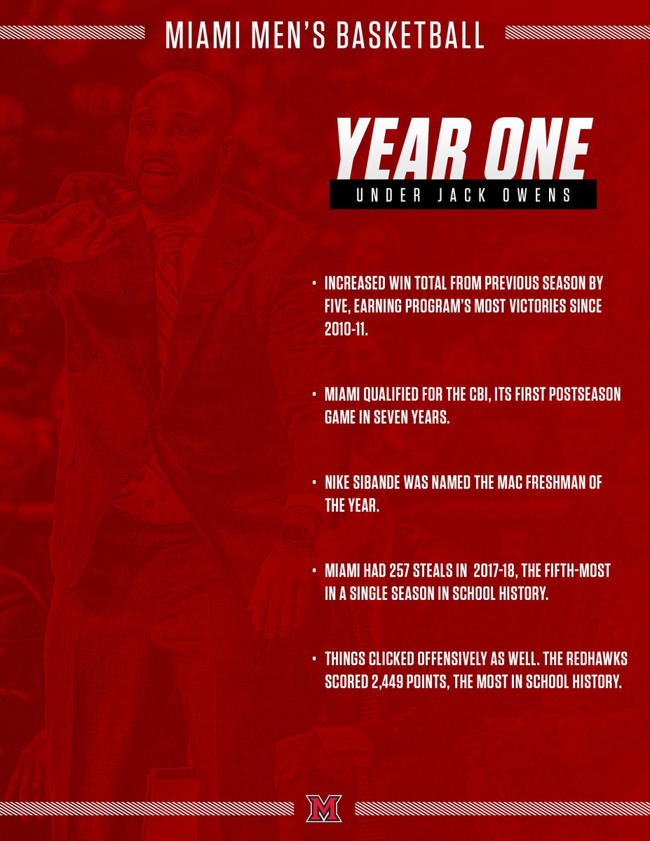Under @MiamiCoachO and his staff, we had a pretty good year one, but we are nowhere near satisfied!

#RiseUpRedHawks