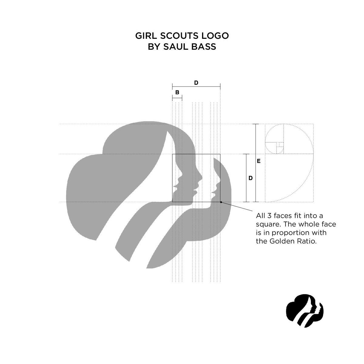 The Futur Girl Scouts Logo Golden Ratio Study Melindalivsey From Marksandmaker Did A Golden Ratio Study On Some Of The Most Famous Logos Out There Check Out Her Interesting Breakdown