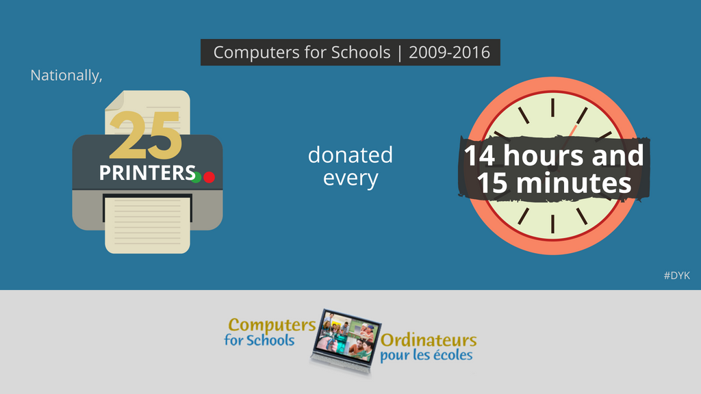 C4SMB's tweet photo. #DYK, on average, 25 printers were donated across Canada to Computers for Schools every 14 h and 15 mins between 2009 and 2016?

Keep an eye out for the next #Meaningof25 quiz from @CFSC_OPEC for a chance to win a gift card!
Or take the last quiz here: https://t.co/CD67D7oH4E https://t.co/GS2AiDbrui
