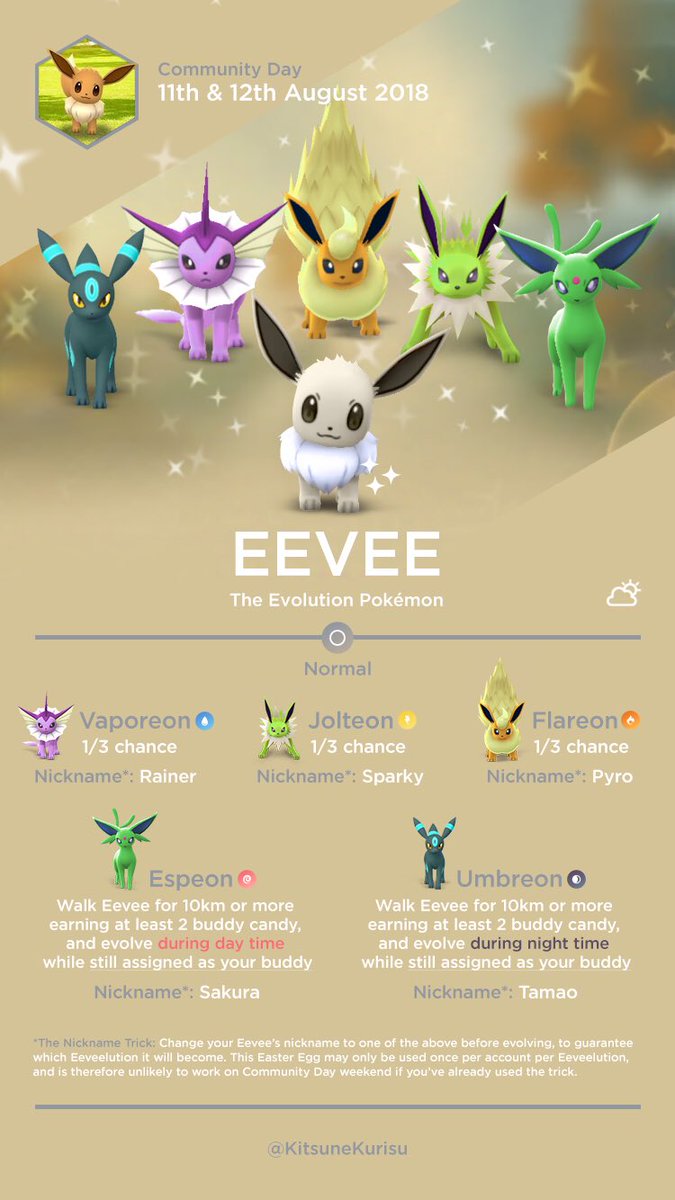 Kitsunekurisu Next Month We Get Our First Double Community Day I Would Recommend Pushing For At Least Nine Shiny Eevee To Futureproof Yourself For Glaceon And Leafeon Gen Iv