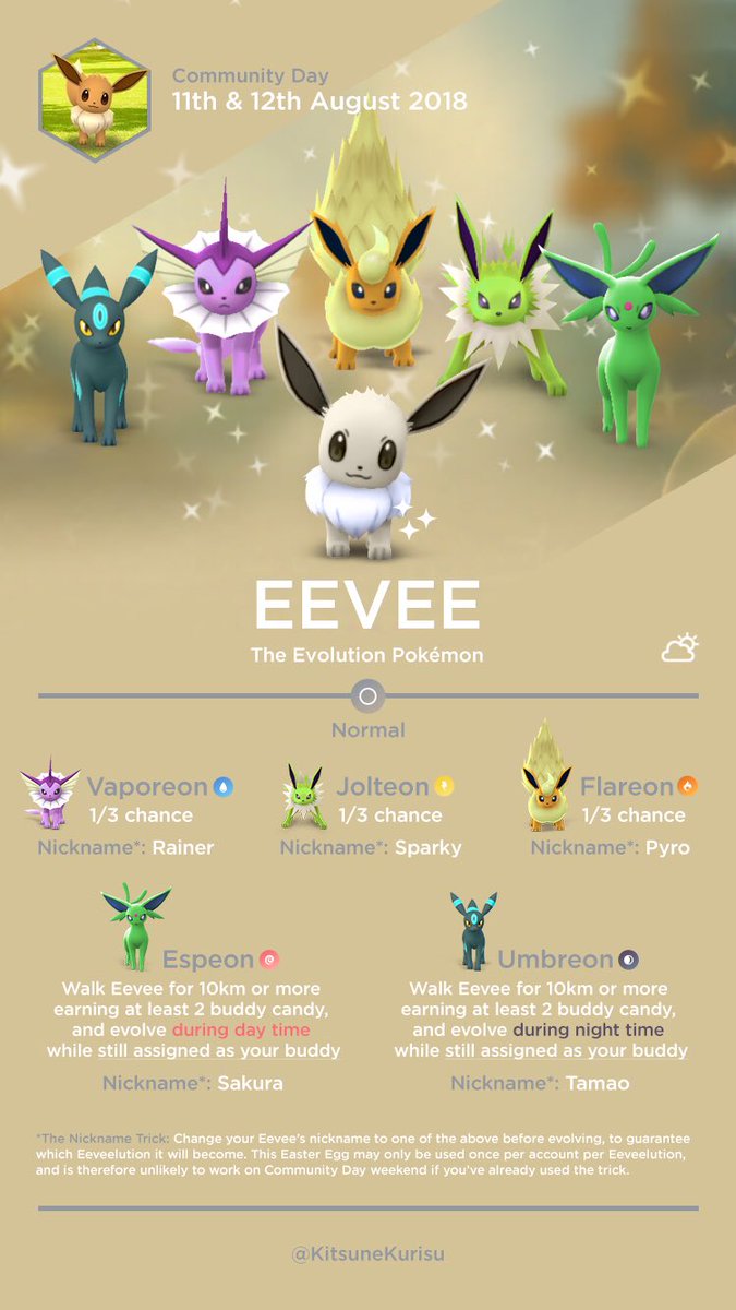 Pokemon GO' Eevee Community Day: The Odds Of Getting All Shiny Eeveelutions