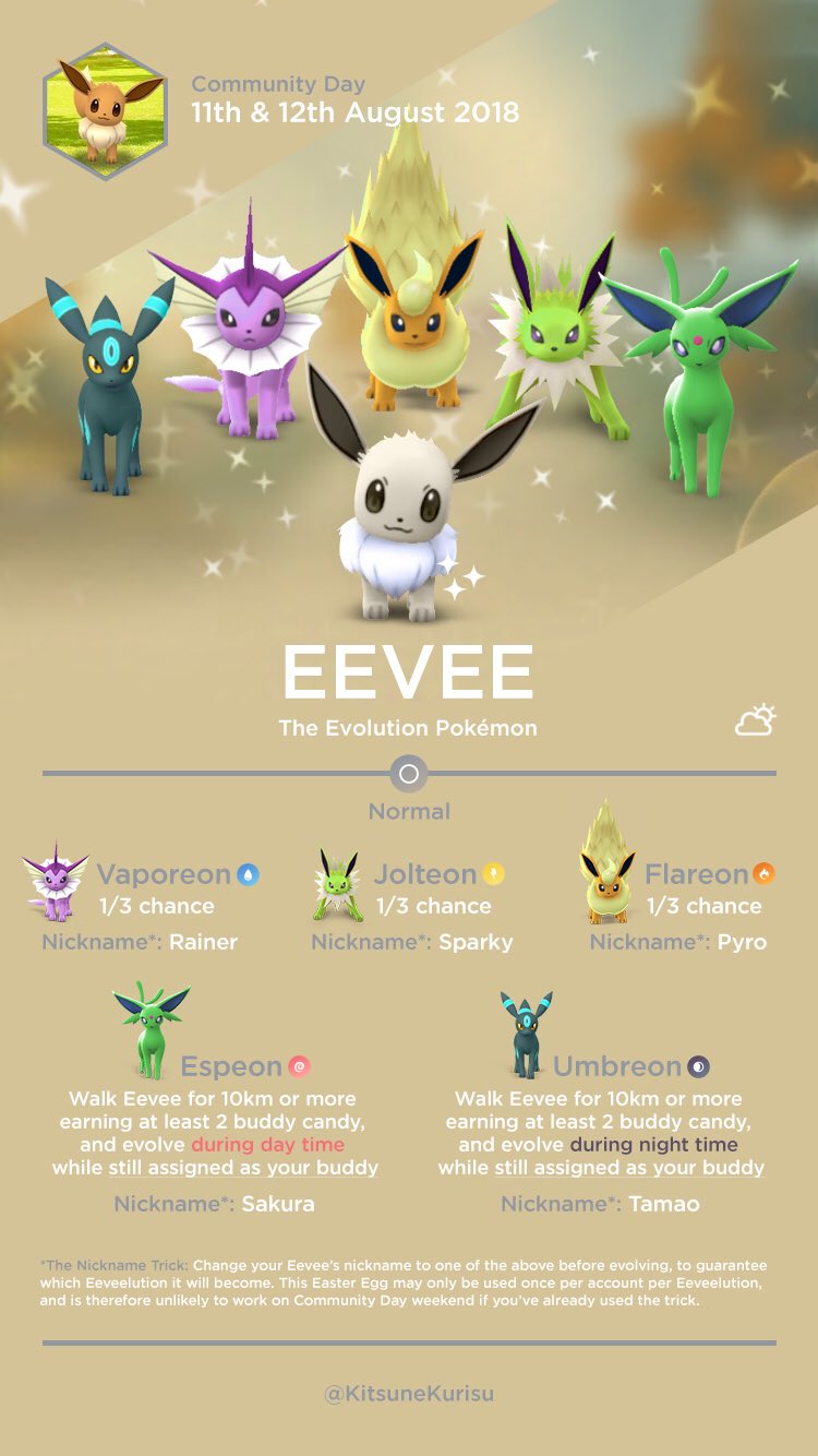 Eevee evolutions, Shiny Eevee, Shiny Flareon, Shiny Jolteon, Shiny Glaceon,  Shiny Leafeon, Shiny Umbreon, Shiny Espeon, Shiny Sylve…