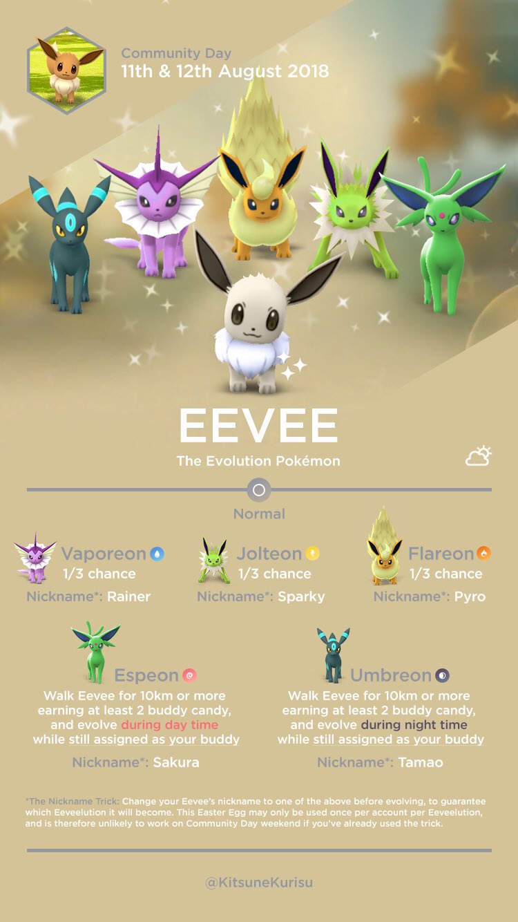 Pokémon GO Community Day: How To Get Yourself Every Shiny Eevee Evolution