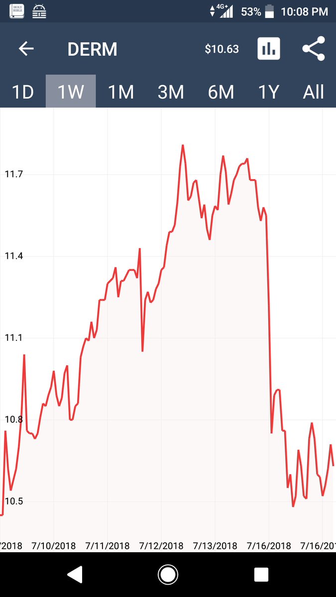 $DERM please, you need to be more stable
