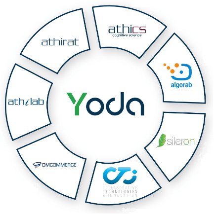 GruppoYoda's tweet image. athirat e le altre società nel #GruppoYoda: #athilab #Algorab  #athics #Sileron Italia #DMCOMMERCE #ctinnovation Conoscile su gruppoyoda.com