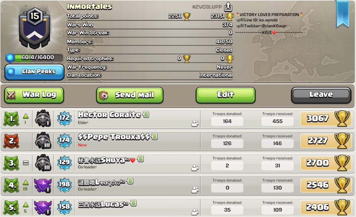 clanKOwar's tweet photo. Tenemos noticias!!
KO战 tiene nuevo hogar, el clan: INMORTALES😍
Agradecer a Feder por dejarnos en nuestras manos este buen clan y aunque siempre seremos KO战, llevaremos con orgullo a inmortales!

Reclutamos TH10 35/35-TH11 45/45/15.
Primera guerra contra el mítico clan AUSTRAL https://t.co/ZUifH4qbOq
