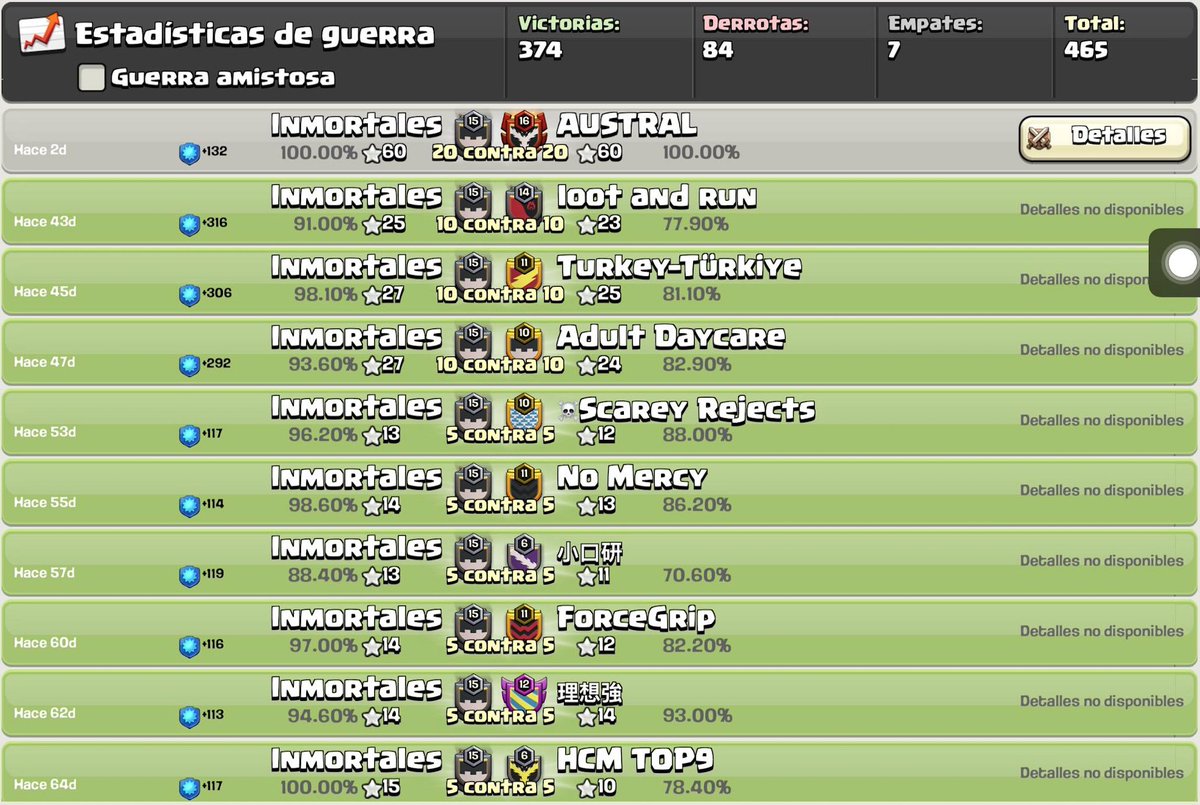clanKOwar's tweet photo. Tenemos noticias!!
KO战 tiene nuevo hogar, el clan: INMORTALES😍
Agradecer a Feder por dejarnos en nuestras manos este buen clan y aunque siempre seremos KO战, llevaremos con orgullo a inmortales!

Reclutamos TH10 35/35-TH11 45/45/15.
Primera guerra contra el mítico clan AUSTRAL https://t.co/ZUifH4qbOq