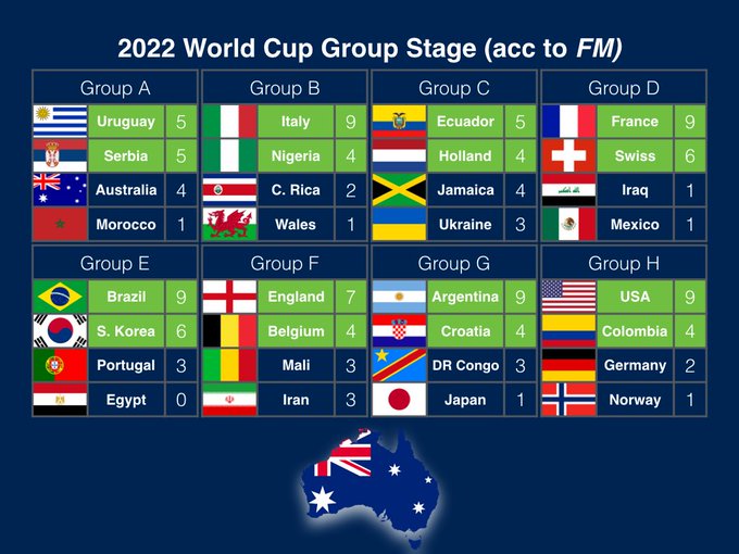 World cup 2022 predictor simulator pronostici tennis bettingexpert clash