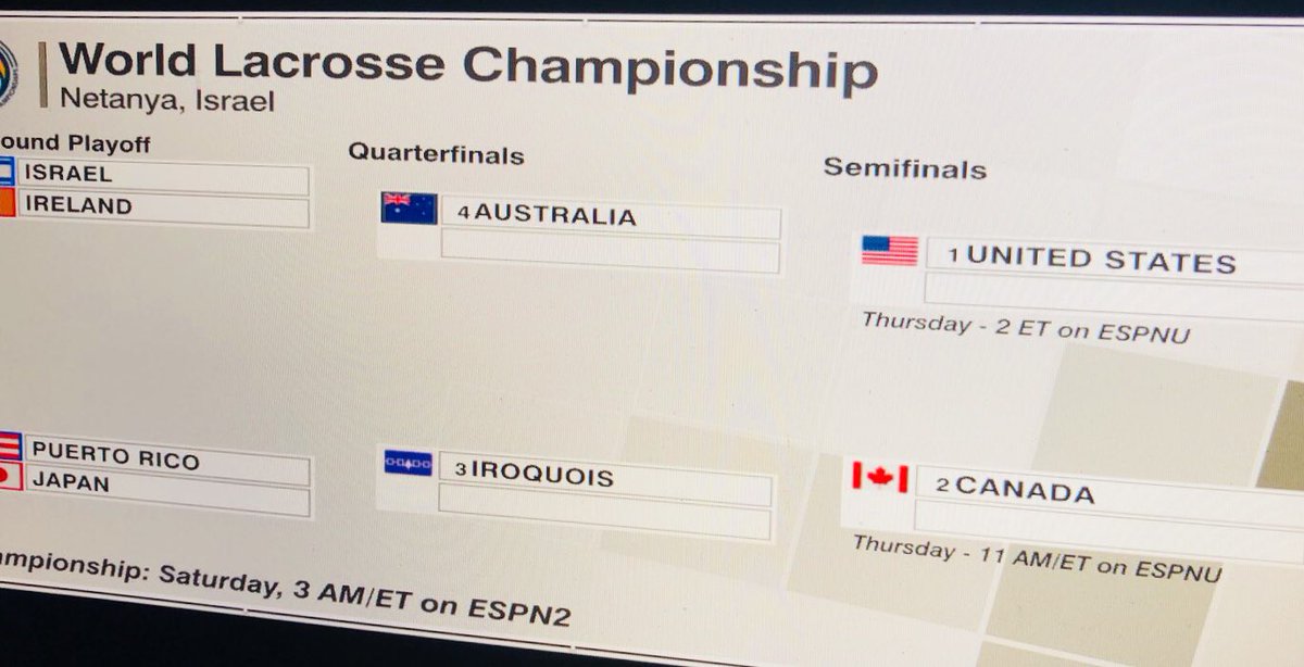 Bracket - World Championships, Netanya