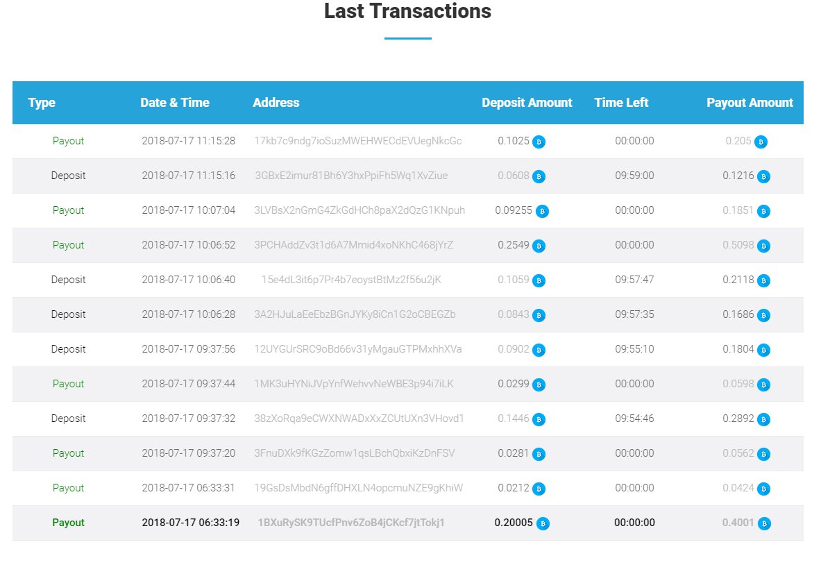 Btc2Double's tweet photo. Last transactions made on Btc2Double! 💰💰

Join us today and double your Bitcoin: https://t.co/bH71H3GumH      

#crypto #bitcoin #BTC #BTCUSD #btc2double #blockchain #btc2doublepaying #ethereum #Binance #Coinbase #Bithumb #Bitfinex #Huobi #bitstamp https://t.co/meembixbPD