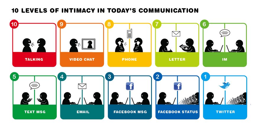 DHSSaraStolt's tweet photo. Building a process culture requires you to communicate rigorously! What does communicate rigorously mean in your organization? #CommonSensePM #ProcessCulture https://t.co/b1upZUn4PJ
