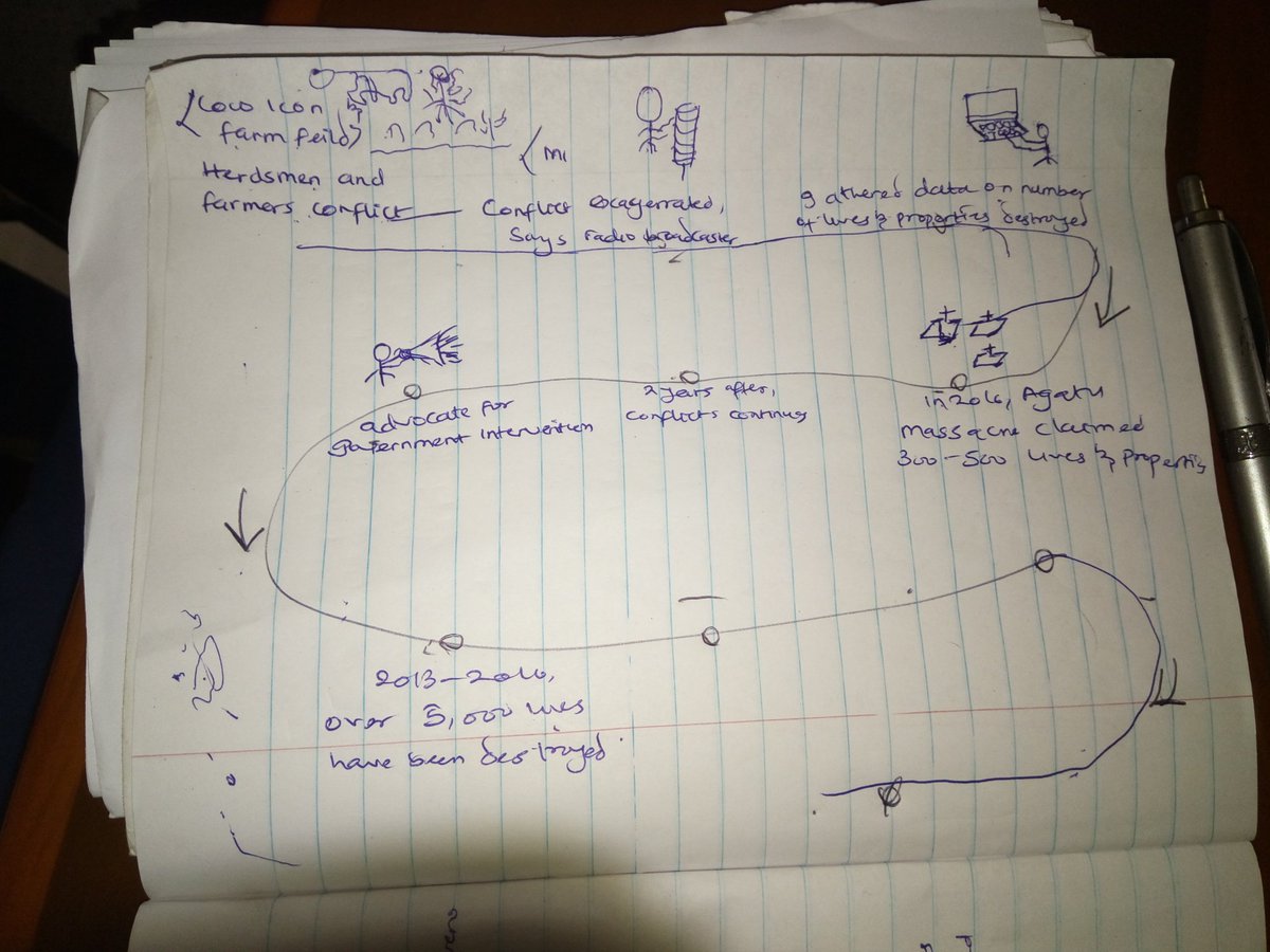 EROMOSELEJOHNA's tweet photo. Most Beautiful #infographics are conceptualized with sketches like these. #Visualization tools only help to give life to your creativity driven by #data. Practice makes perfect #datadesk #StoryLabAcademy https://t.co/vTHfyemljD