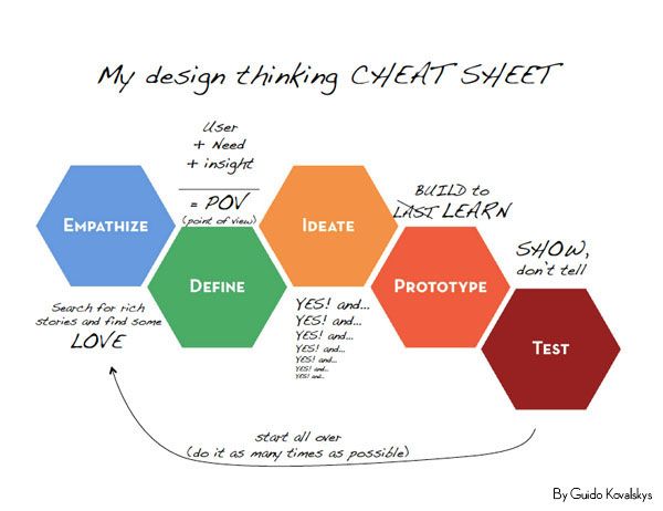 clever_together's tweet photo. @LA_Charlesworth @sarahlcooper @fechter_k @AHPs4PH @ACT2improve Did you discuss what drives #resistance and what releases us from these "feelings"? A #geekoff about learnings from research into "adoption life cycles", "social contagion", #designthinking
Would "hopes, needs, wants & fears" be a more rounded and positive frame than resistance? https://t.co/wj6JRtJinM