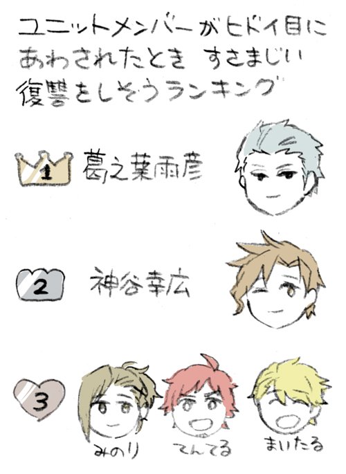 主観と偏見の謎ランキング 