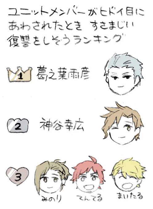 主観と偏見の謎ランキング 