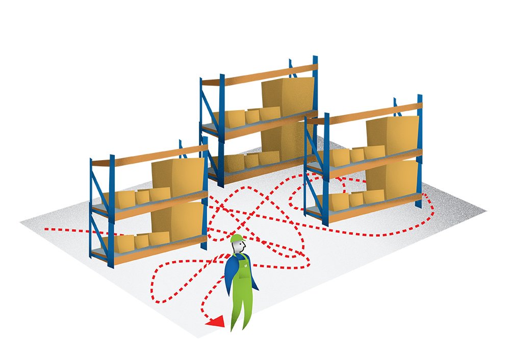 KardexRemstar's tweet photo. CrissCross will make you...walk too much :) I know, you were ready to sing "Jump Jump!" But really...#TipTuesday - create a strategy to sequence picks in the warehouse to eliminate unnecessary walking and increase productivity: https://t.co/InY7BZjGCF #blog #55tips https://t.co/fv3M4fdrYF