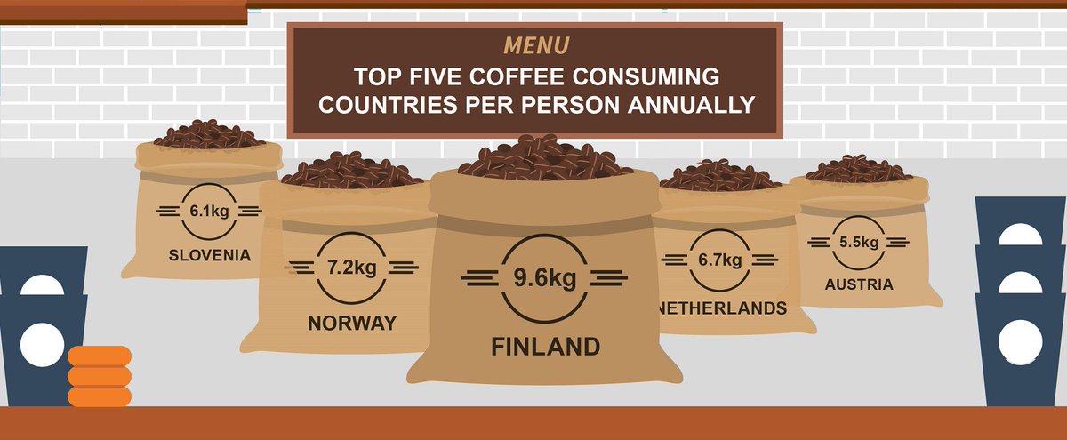 BEoffices's tweet photo. How much #coffee do we drink? https://t.co/IjUgFyrqm9 #procaffeinate #officelife https://t.co/QfilblwKfH