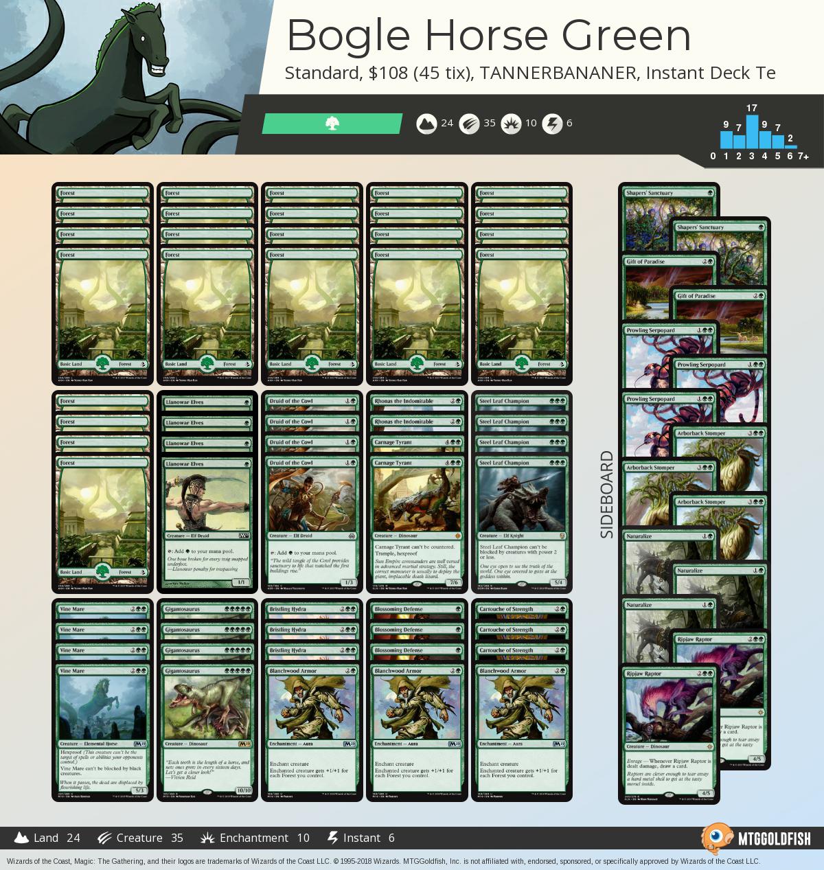MTGGoldfish on Twitter "Instant Deck Tech Bogle Horse Green (Standard