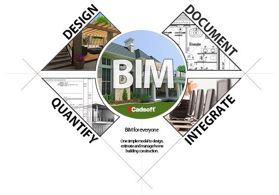 Cadsoft_Kate's tweet photo. PARTNER WEBINAR, JULY 18 at 2PM E.T.  - Discover how to share your #3D #Takeoff from #Envisioneer to #Buildertrend to organize the client and project data. Registration is free:   https://t.co/XJEyRF6HVm  #BIM #howto https://t.co/C6gUvOHPEK