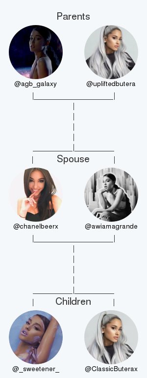 My twitter family:
Parents: @agb_galaxy @upliftedbutera
Spouse: @awiamagrande
Children: @_sweetener_ @ClassicButerax

via clockurl.com/key/twitterfam…

.