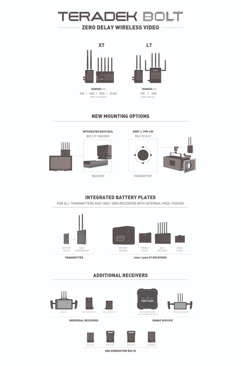 Teradek's tweet image. Differences between Bolt XT and LT? What's new about them? Will it work with your existing systems? We laid it all out, so you don't have to. 

Learn more: tdek.co/boltinfo