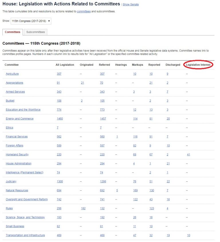 congressdotgov's tweet photo. The latest #Congressdotgov enhancements include a legislative interest column for the House: Legislation with Actions Related to Committees browse page &amp; the ability to search on legislative interest from the Committees section of the Advanced Search page. https://t.co/oW9DF19cBh https://t.co/iINFgfWKth