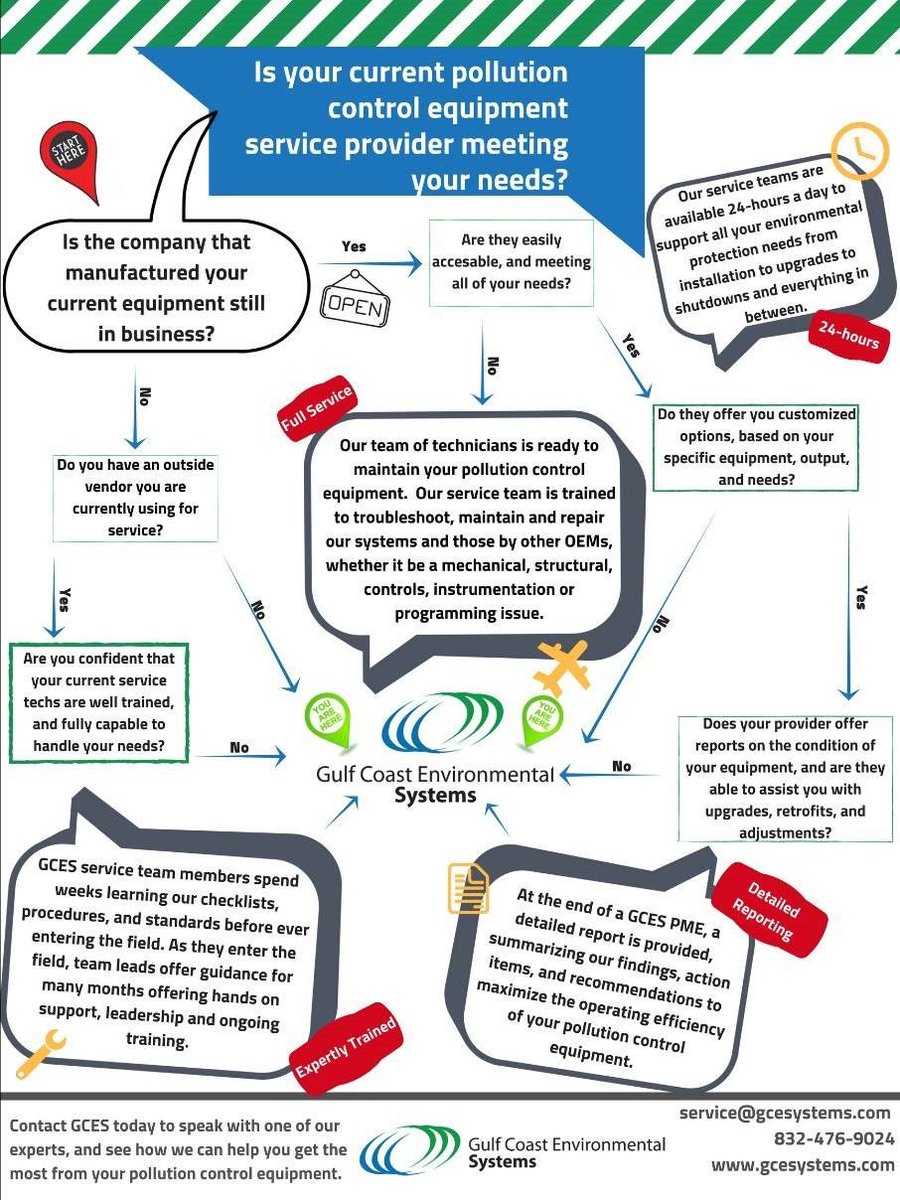 Easy Chart On Environment