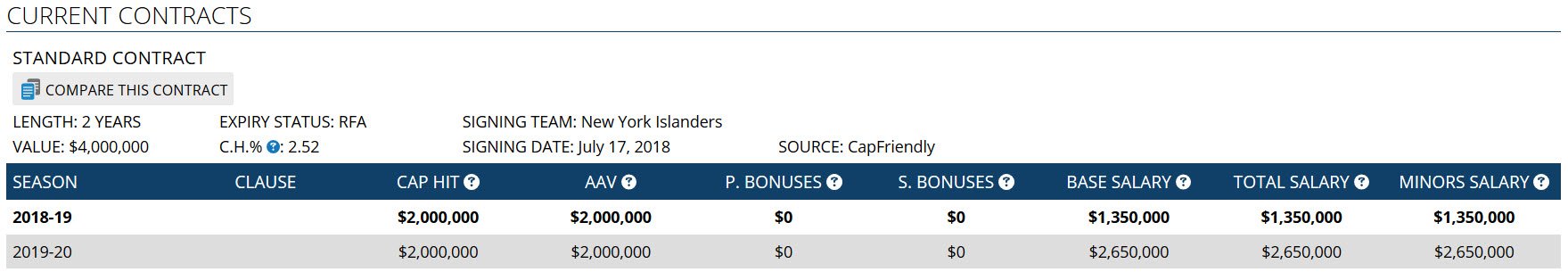 capfriendly new york islanders