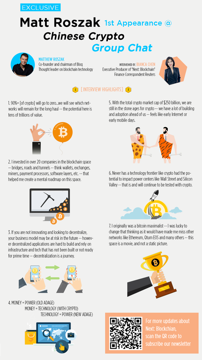 First international #Crypto interview blew up on WeChat! Hosted by <a href="/BiancaYijiaChen/">Bianca Y Chen</a> ft. <a href="/MatthewRoszak/">Matthew Roszak</a> of <a href="/bloqinc/">Bloq</a>. More in this week's newsletter. Subscribe here for updates--nextdocumentary.com
