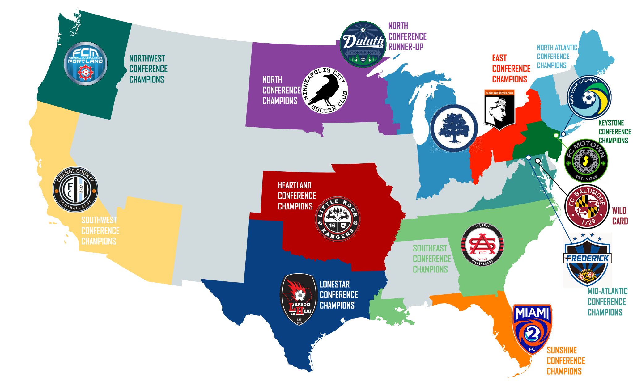 Npsl Thread Chart