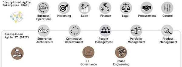 Disc_Agile's tweet photo. Our new #DAConversation free webinar series continues on August 31. Join @scottwambler for a great session on "The Disciplined Agile Enterprise - Enabling your Disciplined Agile IT team" Register at:  https://t.co/03lvkBqN3H https://t.co/MzRCe4yKr7