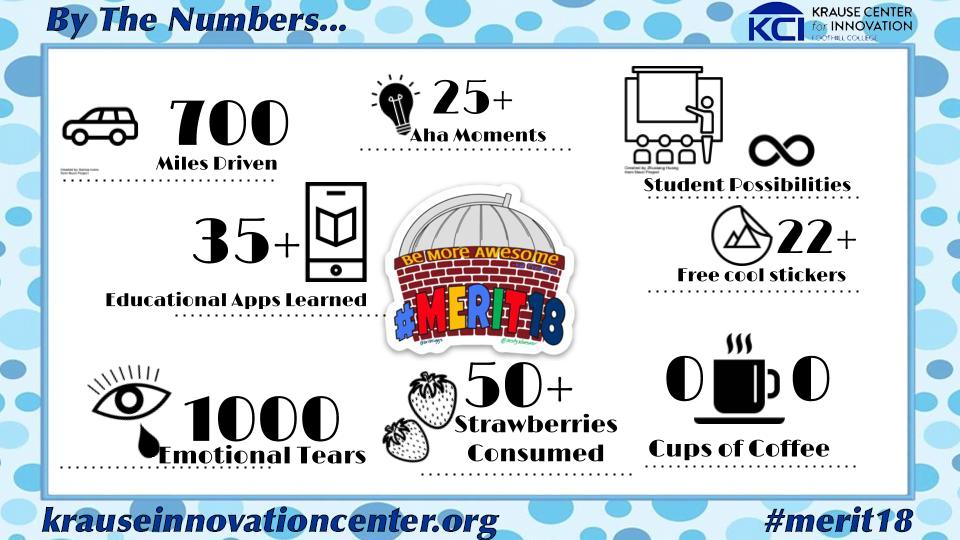 huicholinga's tweet photo. Merit by the numbers...to be continued. #merit18 https://t.co/dnKOp9ClMC