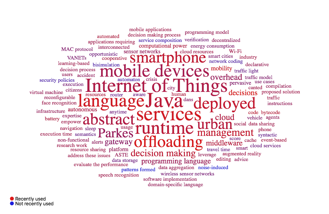 flemouel's tweet photo. The #Dynamid team in arXiv ! https://t.co/Zi5jerVqjd @citi_lab @insadelyon https://t.co/gJbnemiczp