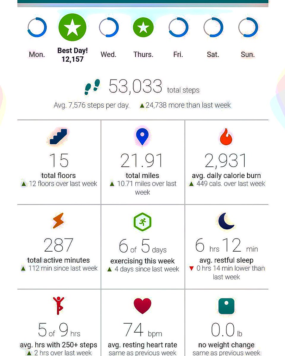 Real_SkeemDolla's tweet photo. Health Is Wealth... #GetYourMindAndBodyRight #ThatBreadWillFollow #OnAMission https://t.co/skkaeshPG6