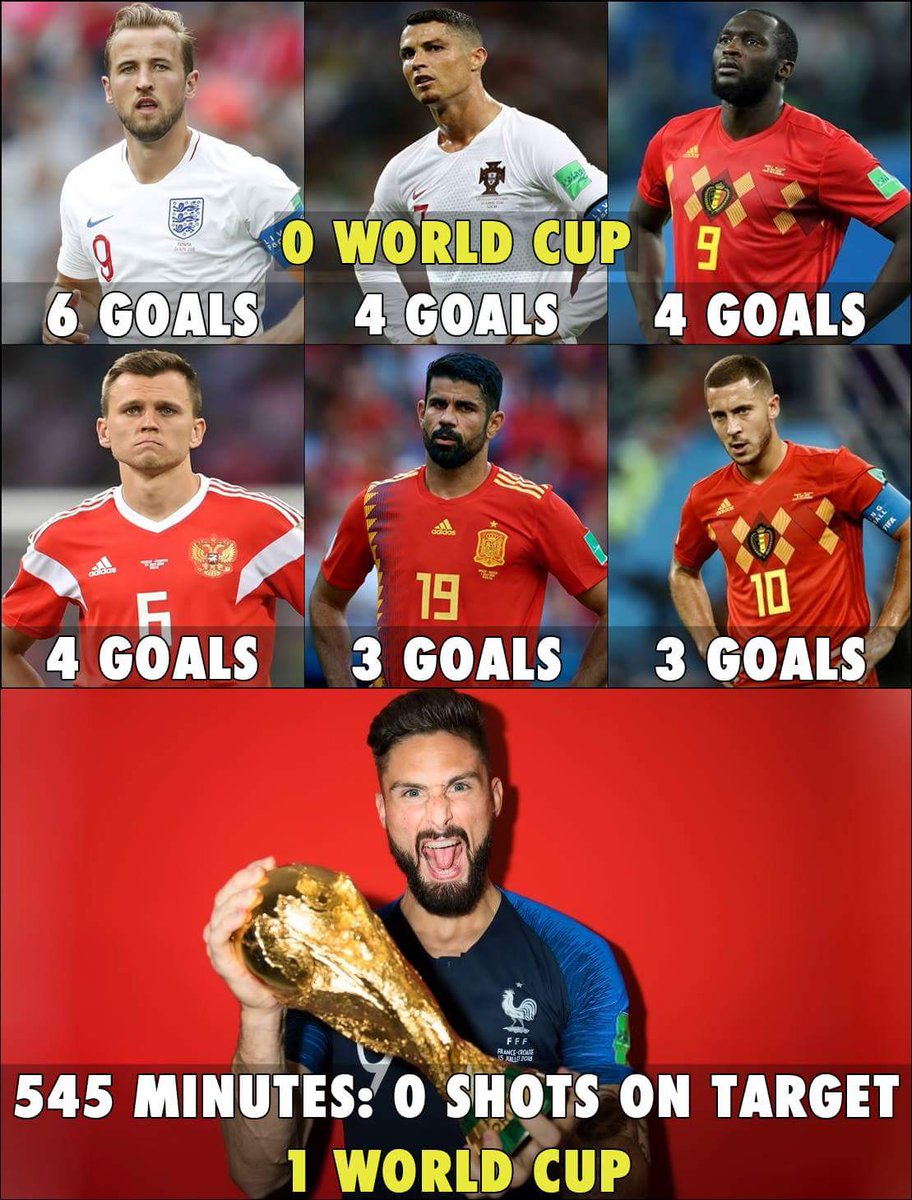 FootballFactly's tweet photo. Giroud 🇫🇷🙌 https://t.co/nJY6EXI7Zx