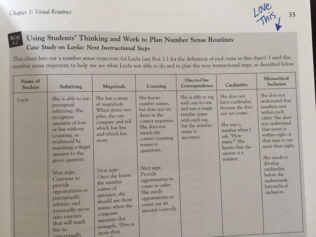 mtaylor422's tweet image. Using a table like this in a math interview would be great! I love the “next steps”! #NumberSenseRoutines