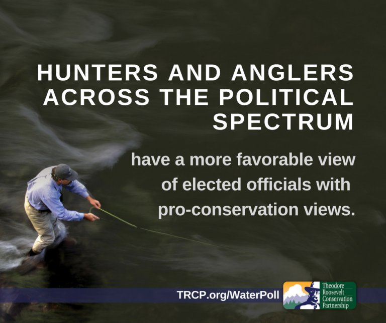 TheTRCP's tweet image. Elected officials: Want the support of hunters and anglers? 
Have pro-conservation views. 

Read more results from our bipartisan water poll: bit.ly/2JdLlfb