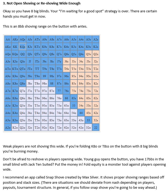 KmartPoker's tweet photo. My thoughts on situations where a lot of live poker players are making mistakes.

Improving and becoming a better player is so rewarding. If you're into poker I think you'll enjoy this read! https://t.co/ncOnpwcU1h
