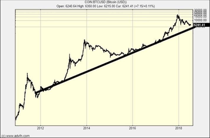 tabtraderpro's tweet photo. Put BTC on log scale and see that it can grow to $250k https://t.co/pwftBr6KQ2 https://t.co/NVKQjhKCKG