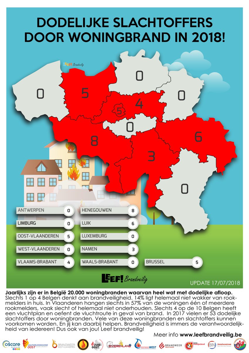 LFBrandveilig's tweet photo. 🔥 Bij een brand in Verviers werden vanochtend 2 slachtoffers vanonder het puin gehaald. https://t.co/Up7oA5agwM Voldoende #rookmelders en een afgesproken #vluchtplan redden levens! https://t.co/jcKIAnUCv9 #LeefBrandveilig https://t.co/MjOFQ0JIrO