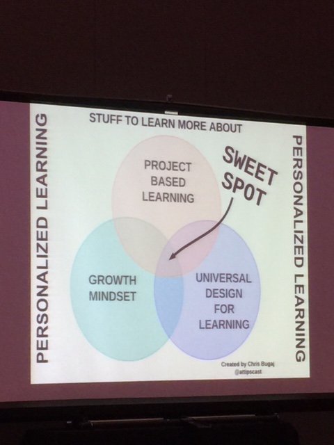 hmccarthyccsd's tweet photo. It's all about that sweet spot! @attipscast #nycase2018 https://t.co/4AHy8wGO7k