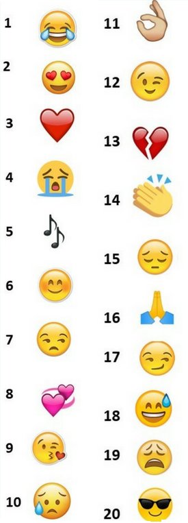 InfotecMexico's tweet image. Conoce los 20 #emojis más usados en #Twitter por los hispanohablantes
 Vía #LabD #Ingeotec #DíaMundialDelEmoji 👇👇
