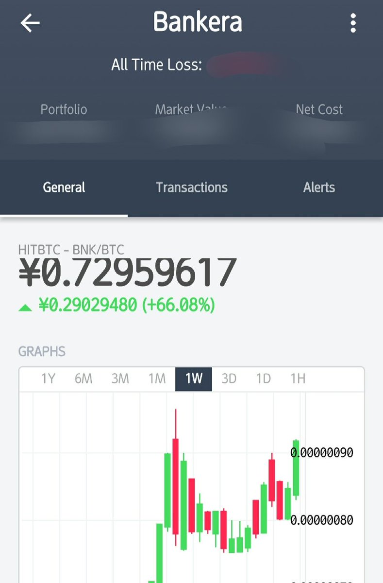 スペクトロコイン