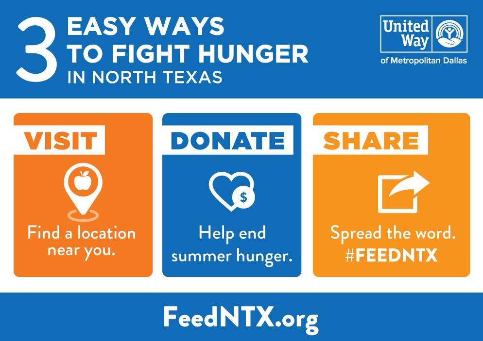 UnitedWayDallas's tweet photo. What if we told you that you can help end summer hunger just by retweeting this post? 

Would you do it? Prove it! 

Click here to #FeedNTX: https://t.co/J0CX7ZxzSe https://t.co/WJjVvT8R9j