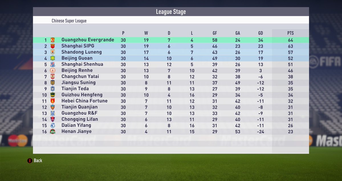 NaferFIFA's tweet photo. Se viene la Superliga China para FIFA 18 de la mano del #FIP18. No vas a tener que esperar a FIFA 19 para jugarla. ¡Estén atentos! | Chinese Superleague it's coming to FIFA 18 thanks to #FIP18. You won't have to wait to FIFA 19 to play with it. Stay tuned! https://t.co/lsiA40jDPx
